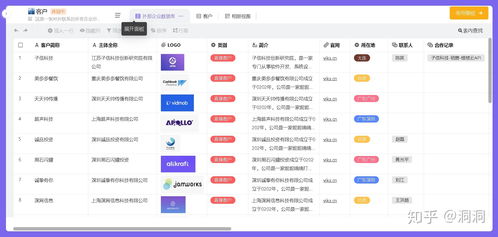 客戶資料管理太繁瑣 這幾個國內(nèi)最好的crm軟件必須了解