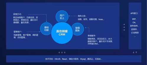 企業微信3.0 贏在銷客crm 新版發布