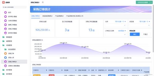 有沒有免費的進銷存軟件