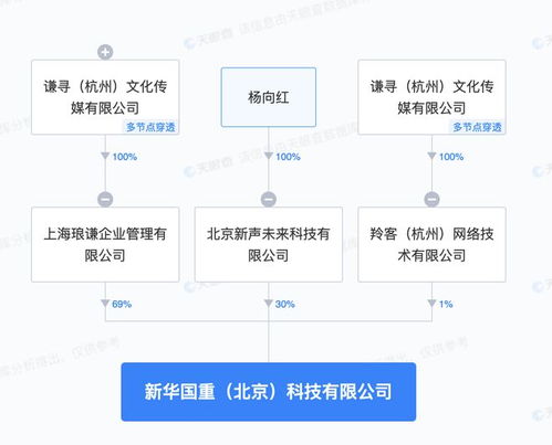 謙尋新公司名為新華國重 含機械設備銷售業務